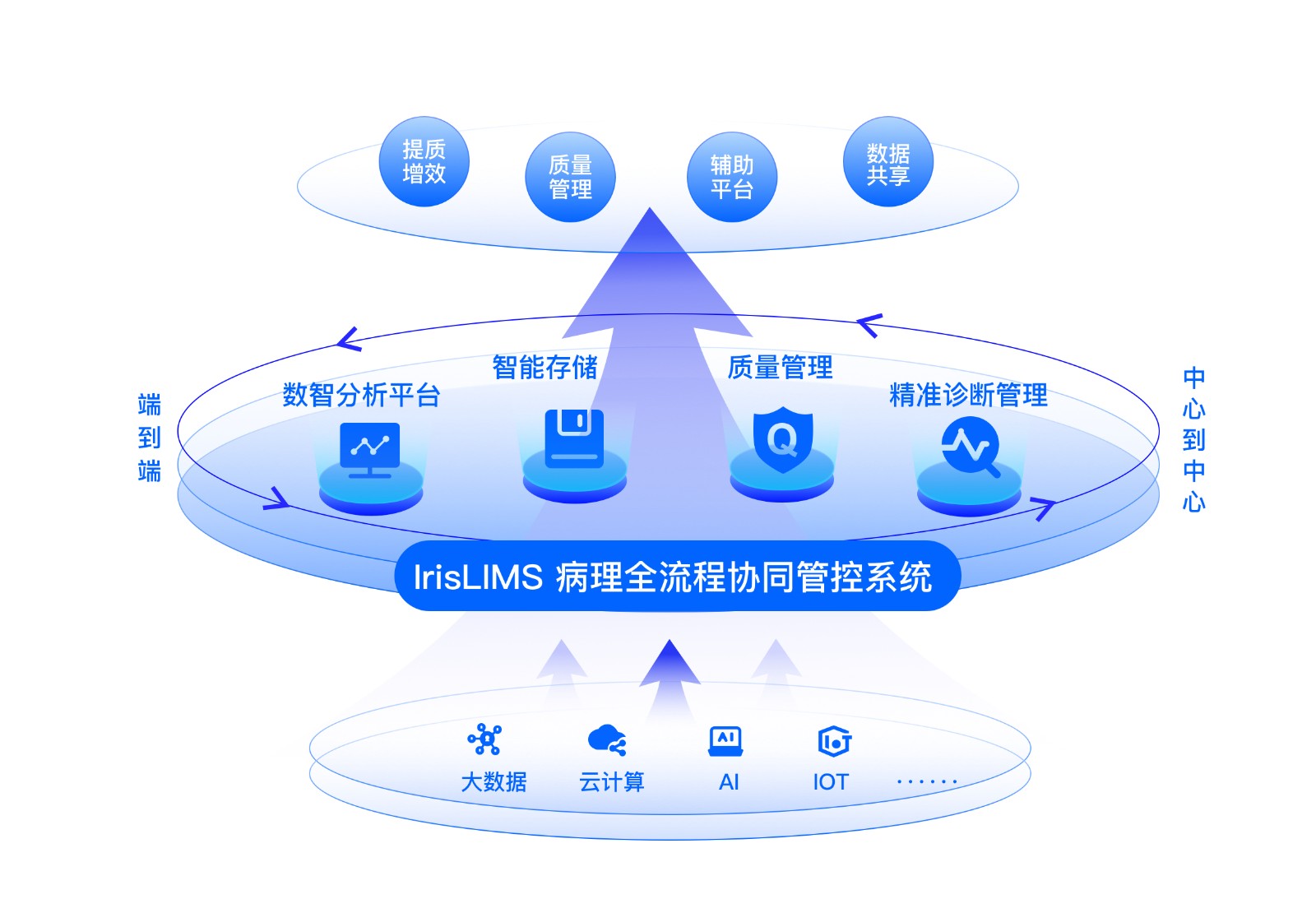病理數(shù)字化解決方案.jpg