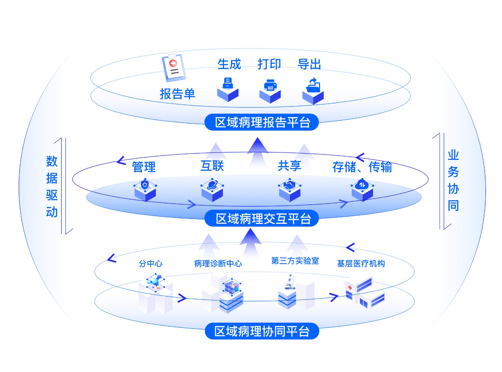 區(qū)域數(shù)據(jù)交互.jpg