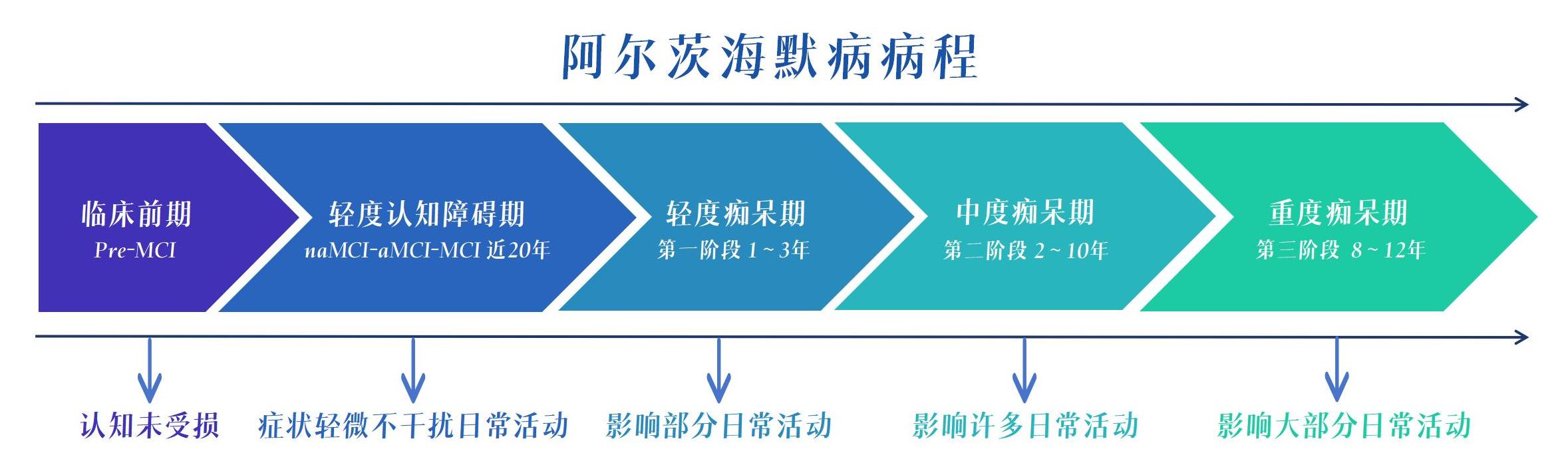 AD病程_01.jpg