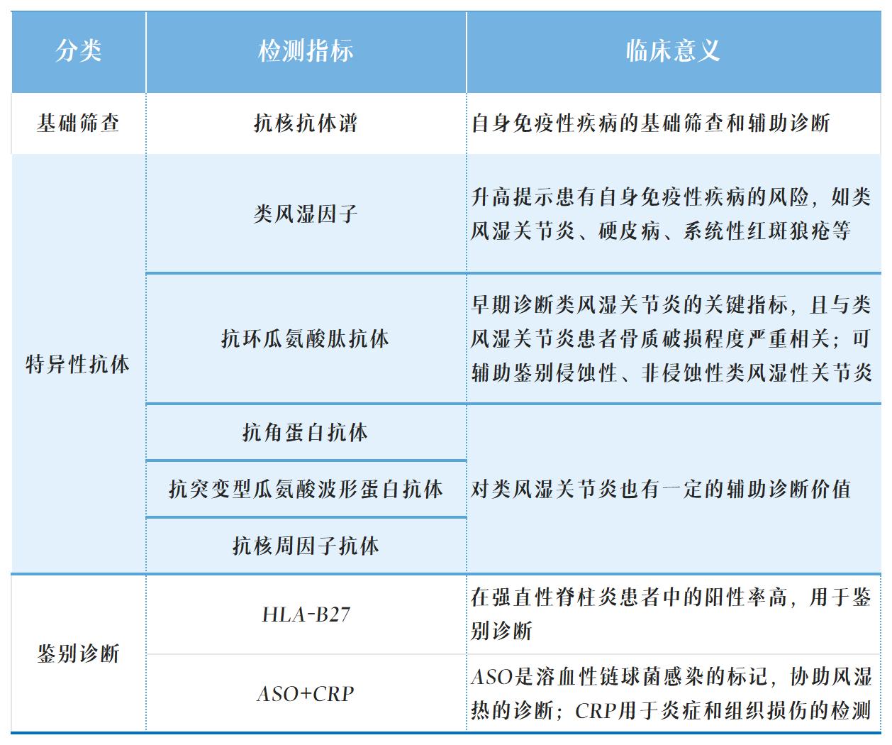 關節炎項目表_Sheet1.jpg
