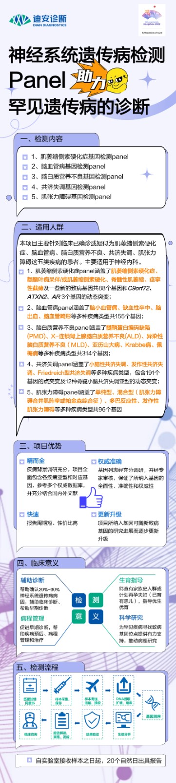 神經系統遺傳病panel長圖海報(1) (6).jpg
