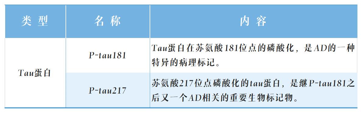 阿爾茨海默表格_Sheet1(3).jpg