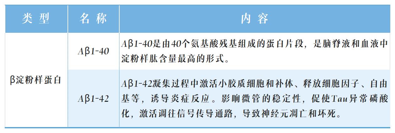 阿爾茨海默表格_Sheet1(2).jpg