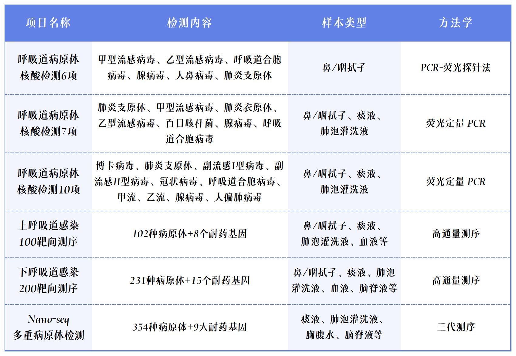 項目表.jpg