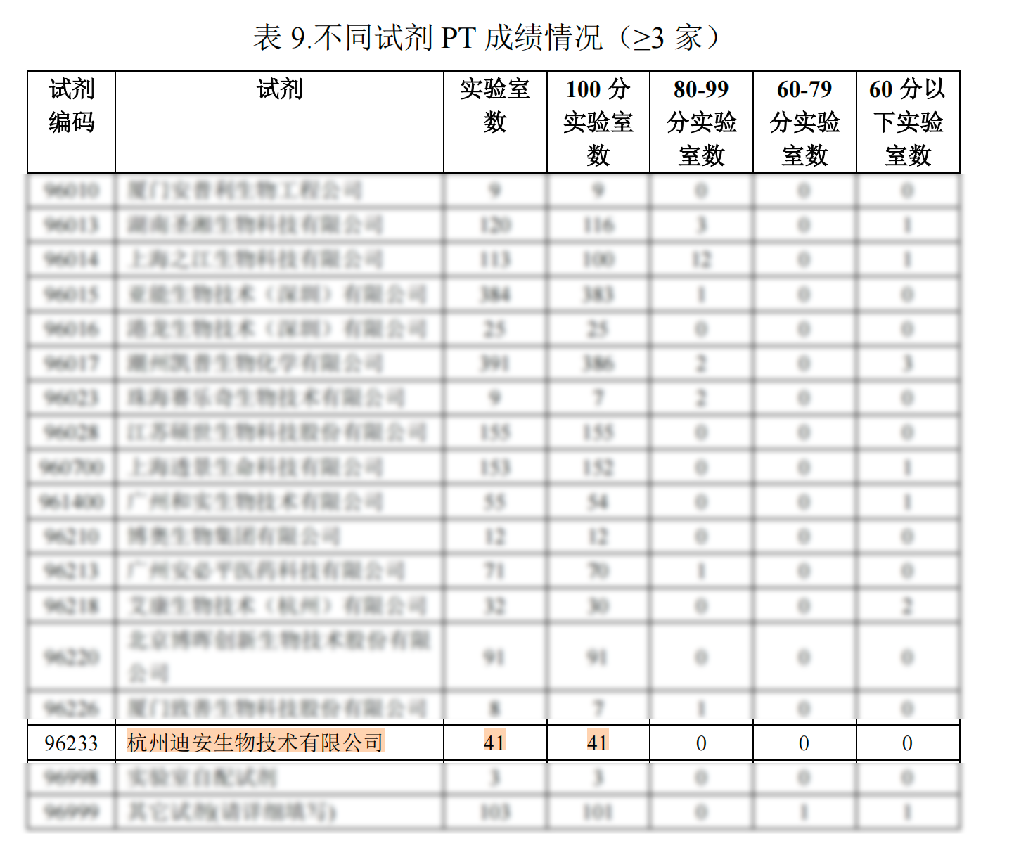 室間質評結果.png