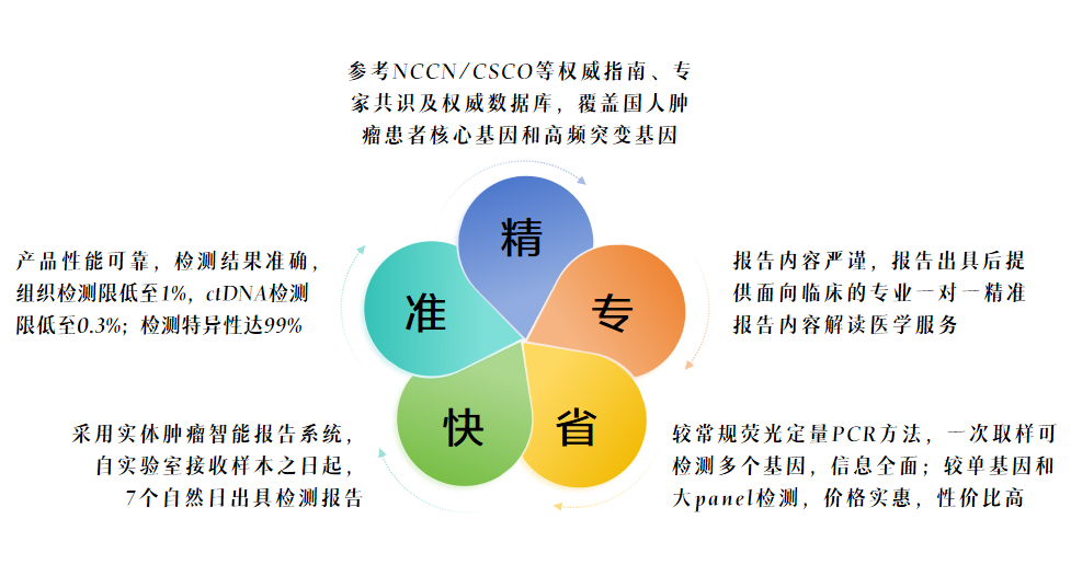 產品優勢.png