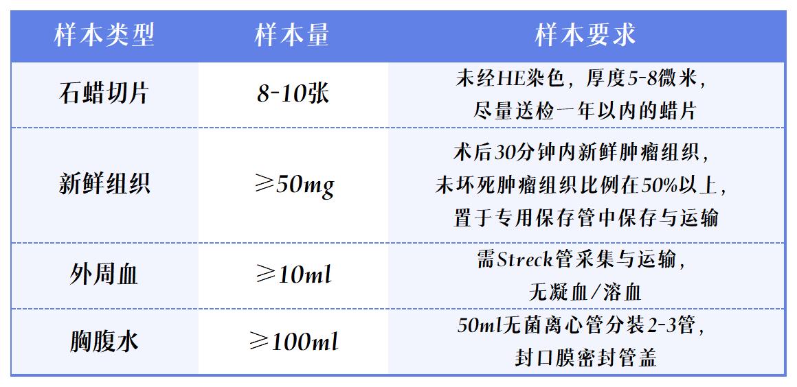 樣本要求.jpg