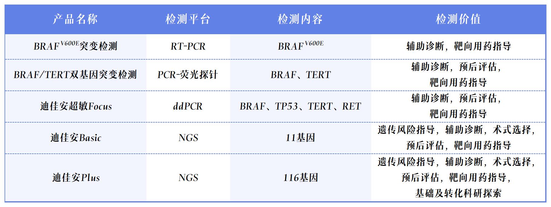項(xiàng)目表.jpg