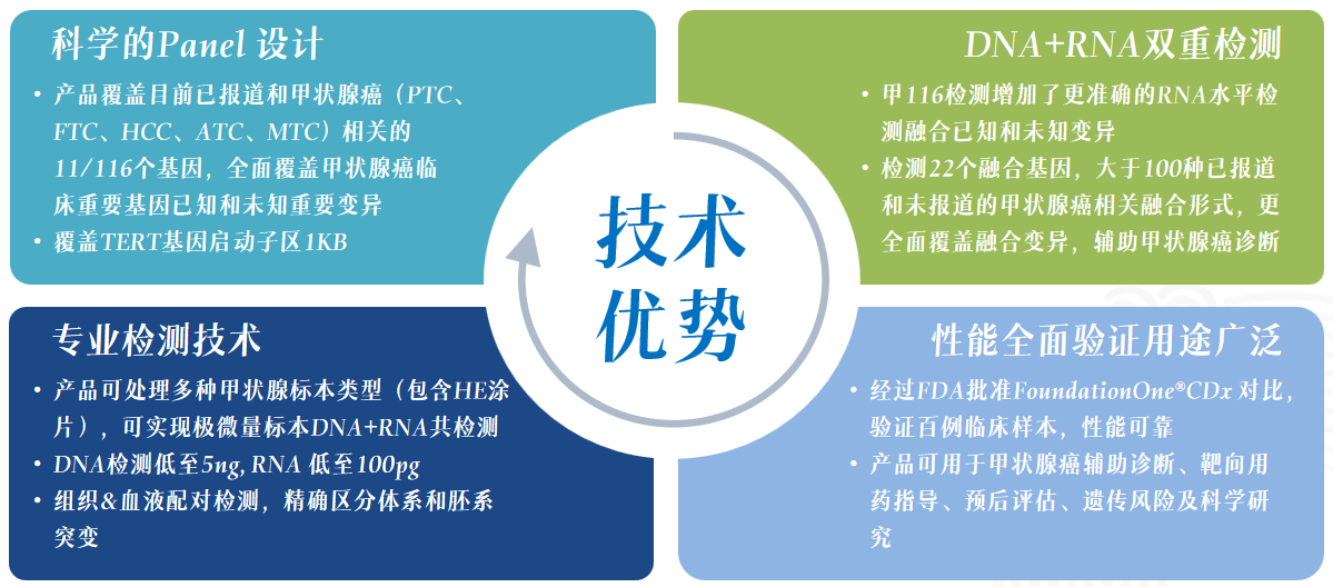 技術(shù)優(yōu)勢.png