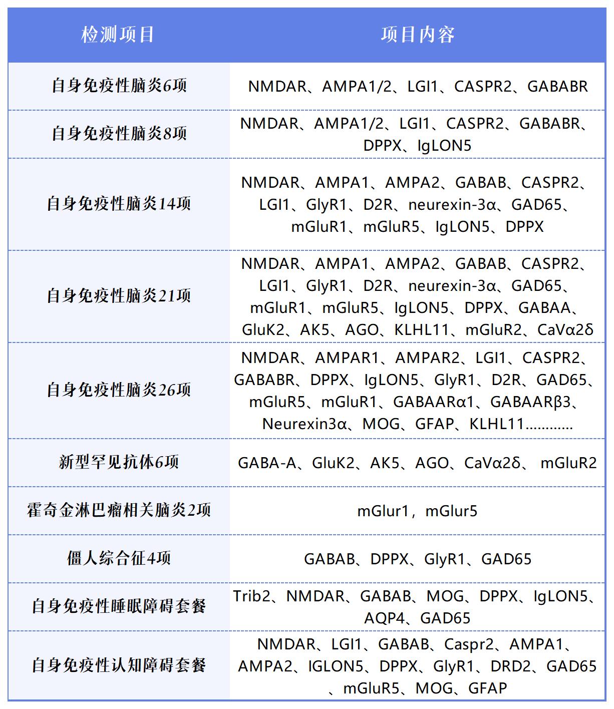 項(xiàng)目表_Sheet1.jpg