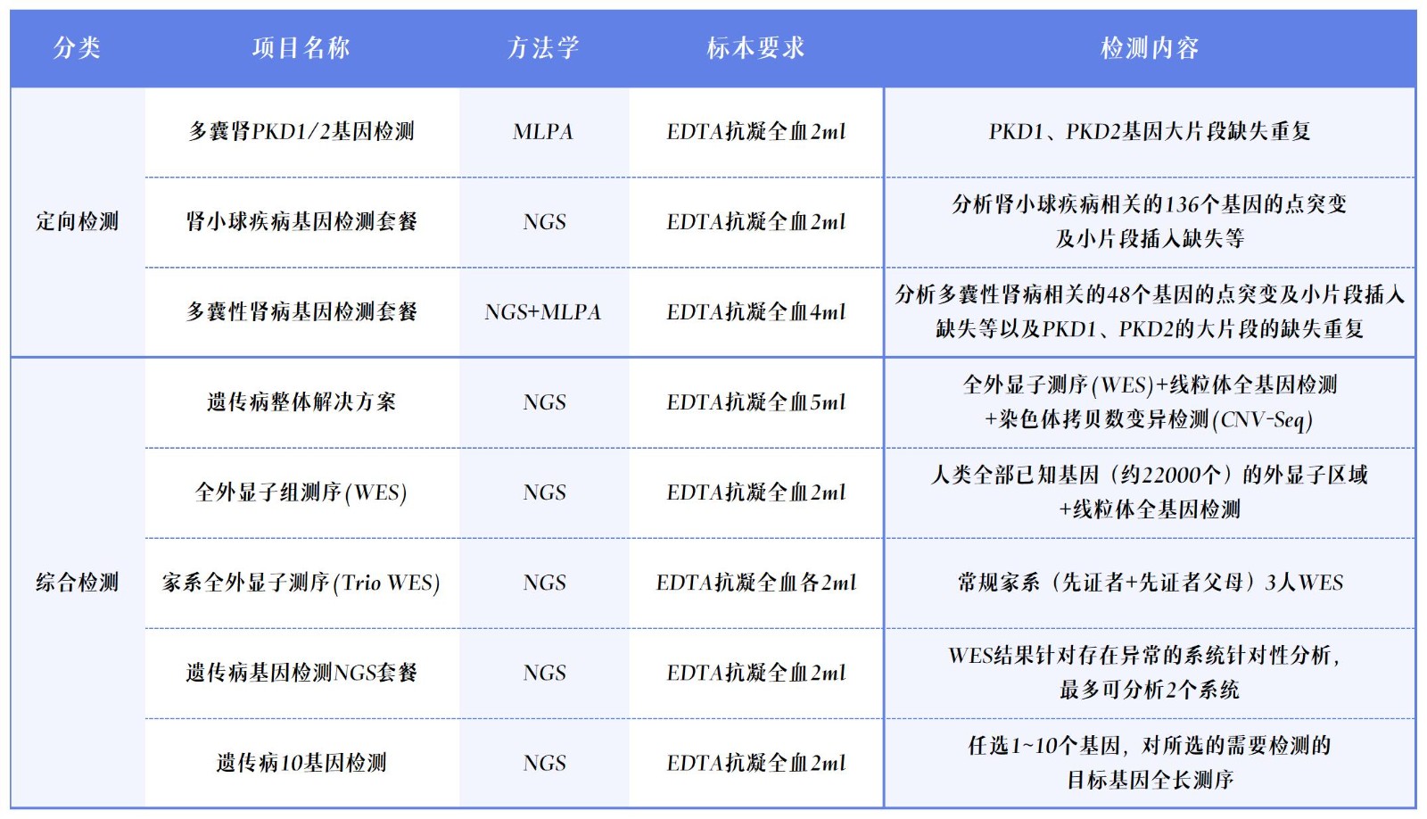 項目表.jpg