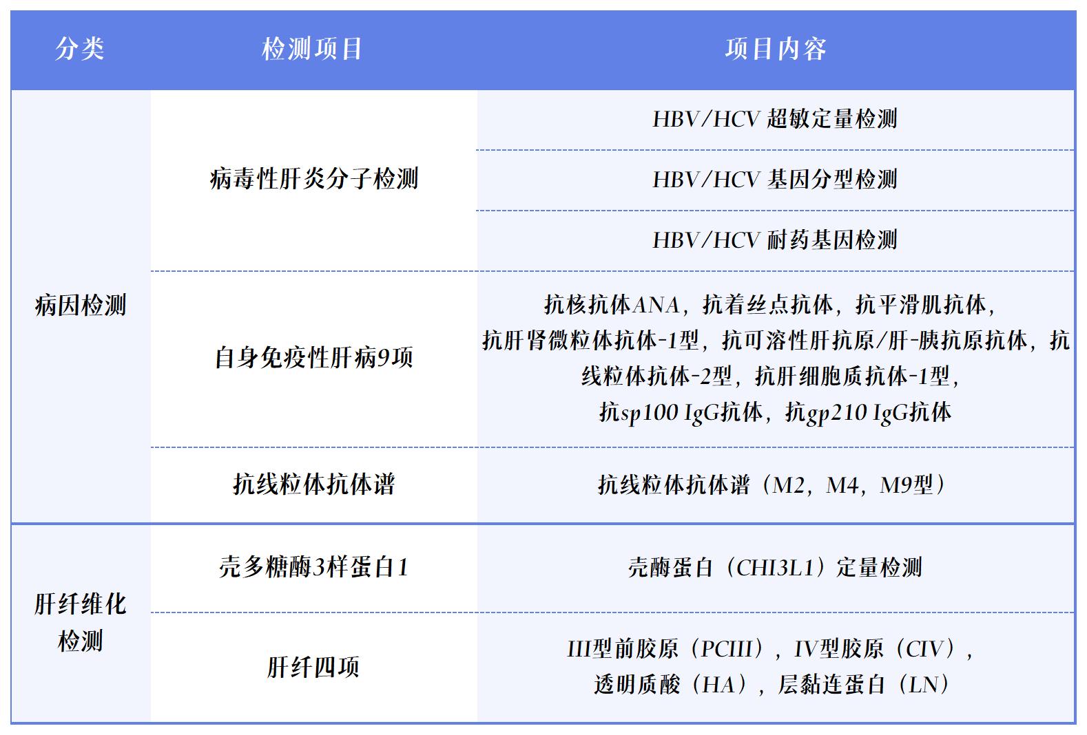 項目表_Sheet1(1).jpg